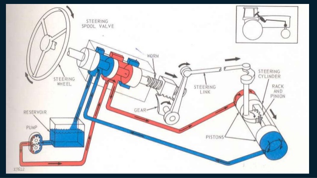hydraulic system of tractor 22 638